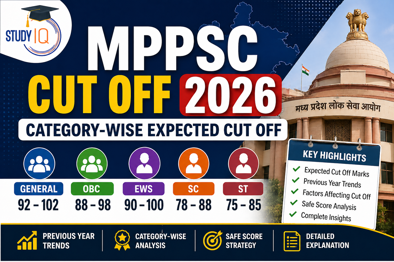 MPPSC Cut Off 2026