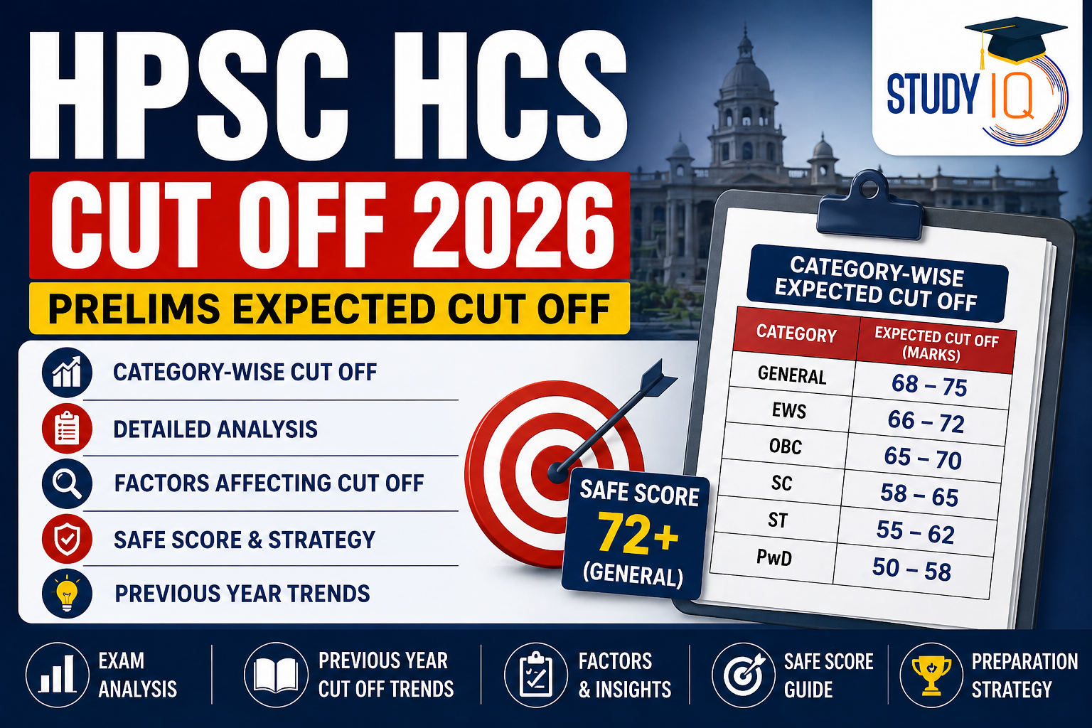 HPSC HCS Cut Off 2026
