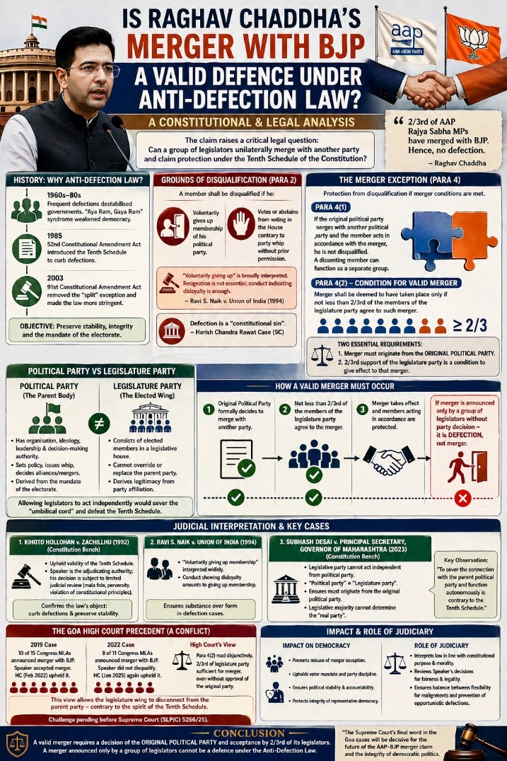 Raghav Chaddha's merger with BJP
