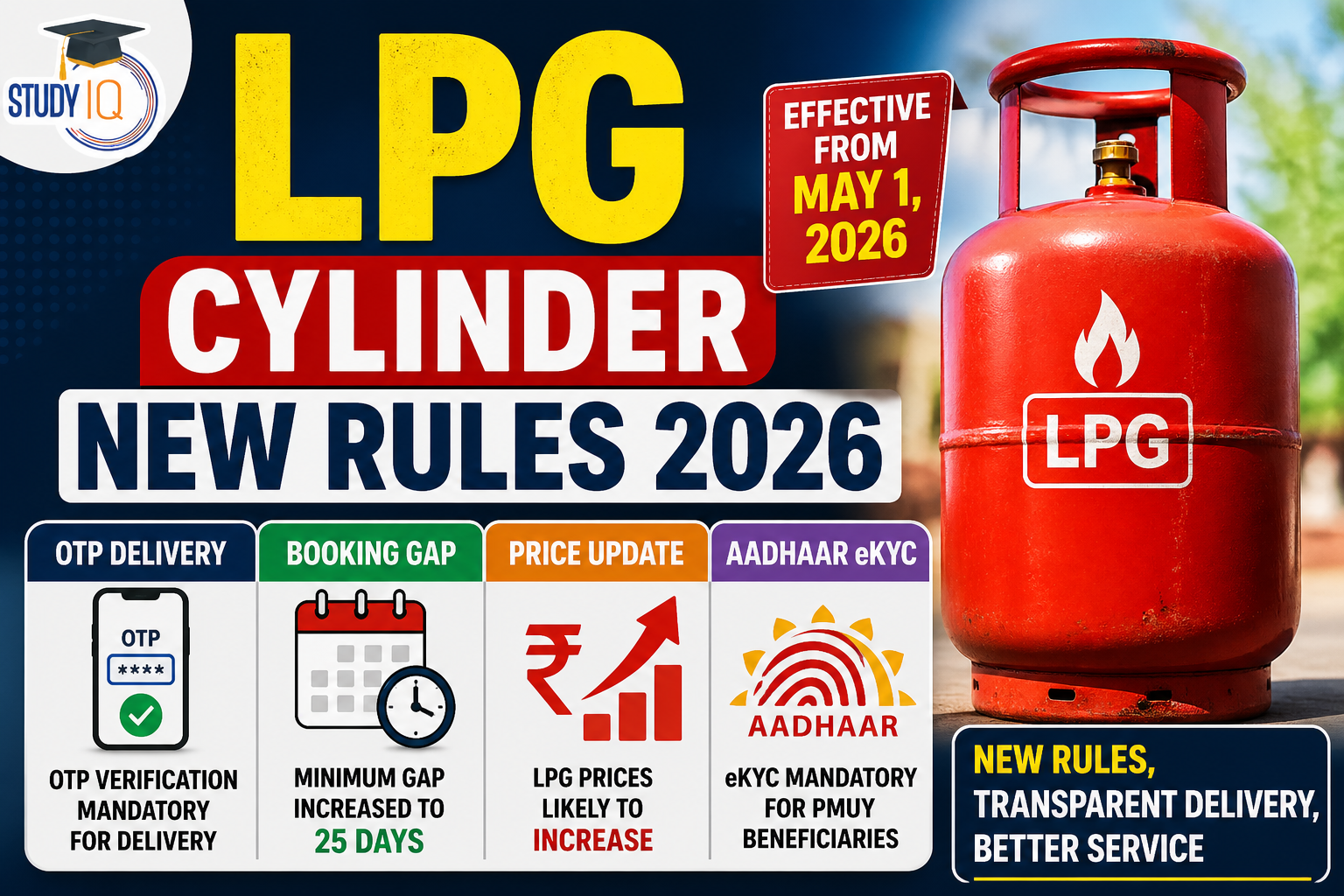 LPG Cylinder New Rules 2026
