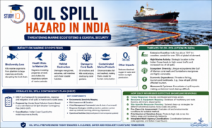 oil spill hazards