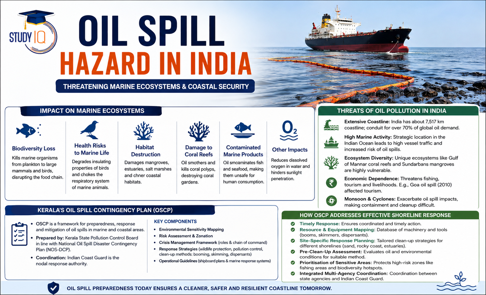 oil spill hazards