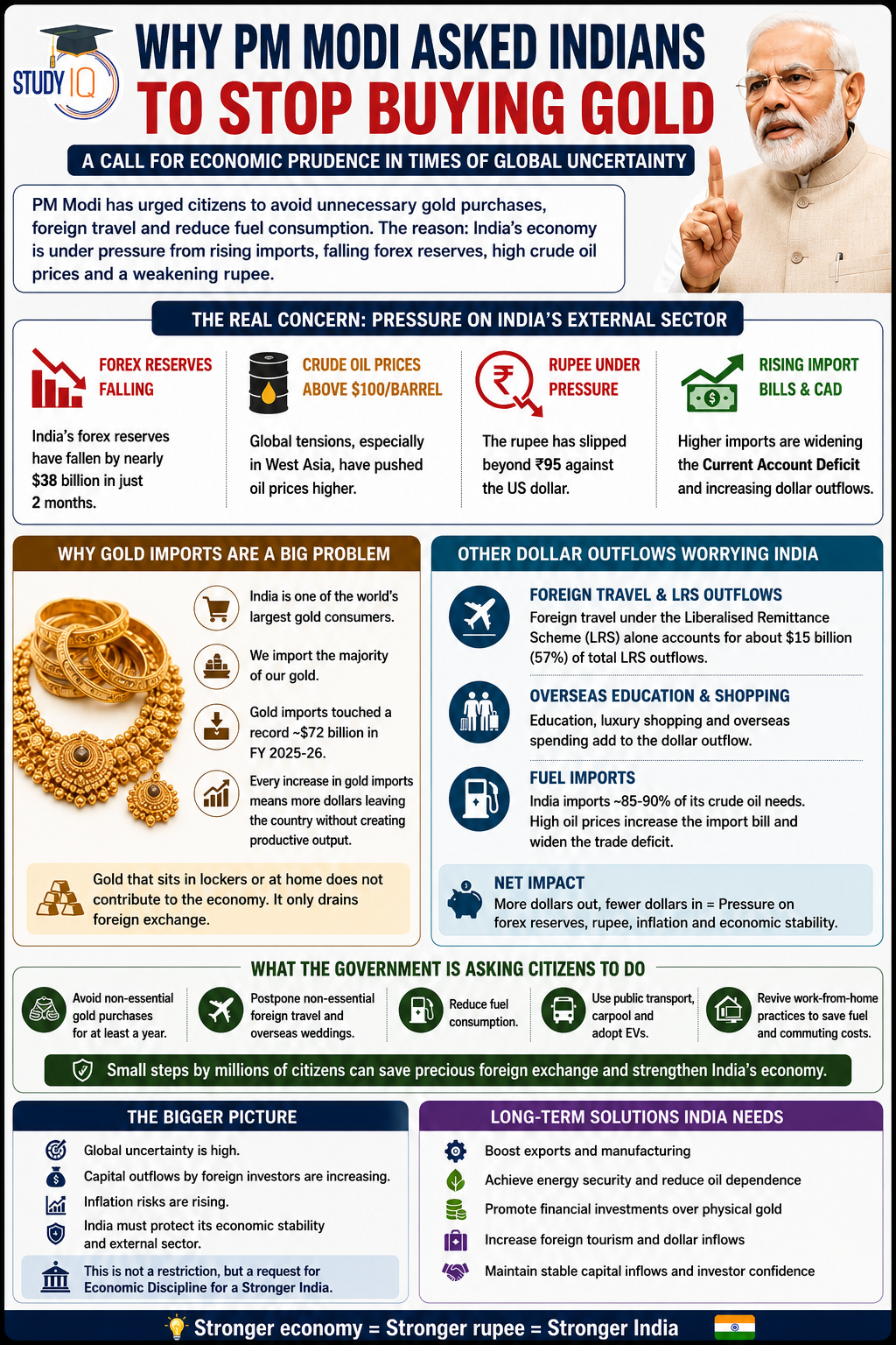 Stop Buying Gold