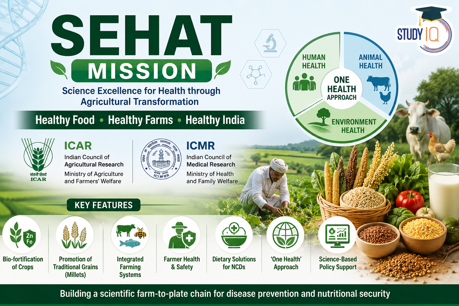 SEHAT Mission