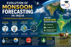 Evolution of Monsoon Forecasting in India