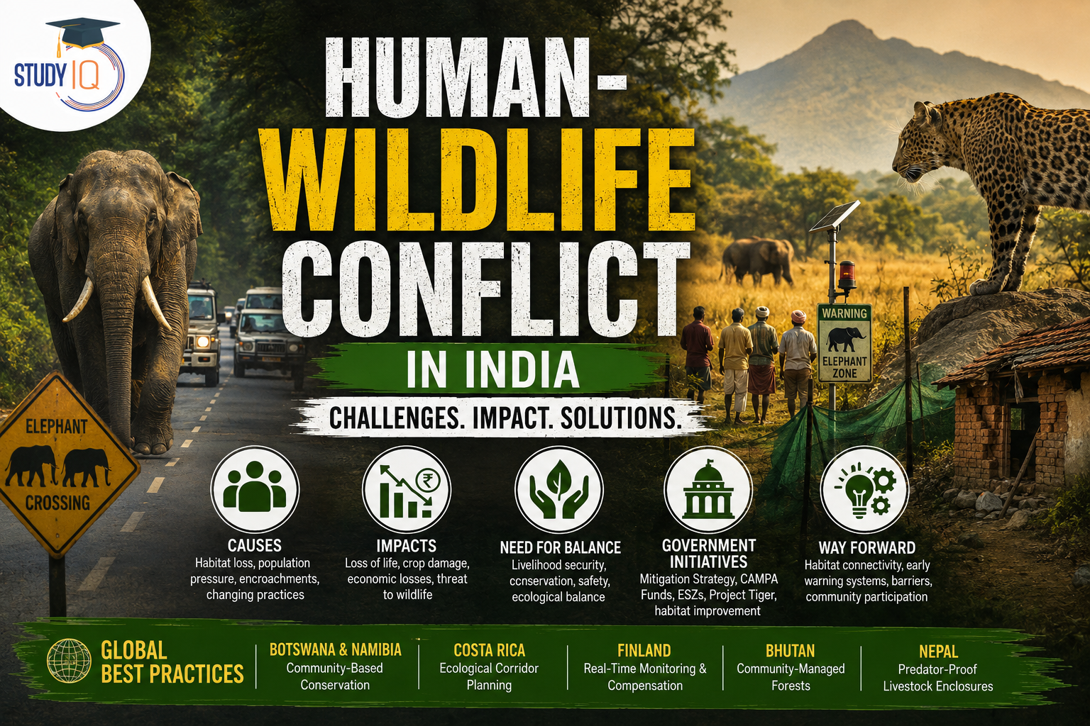 Human-Wildlife Conflict in India