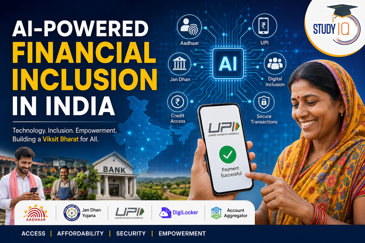 AI-Powered Financial Inclusion in India