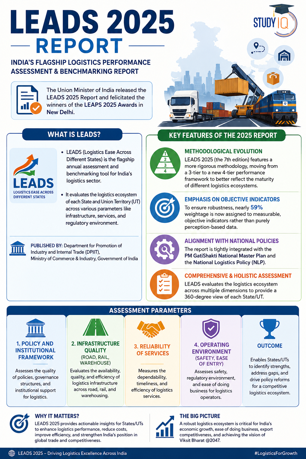 LEADS 2025 Report