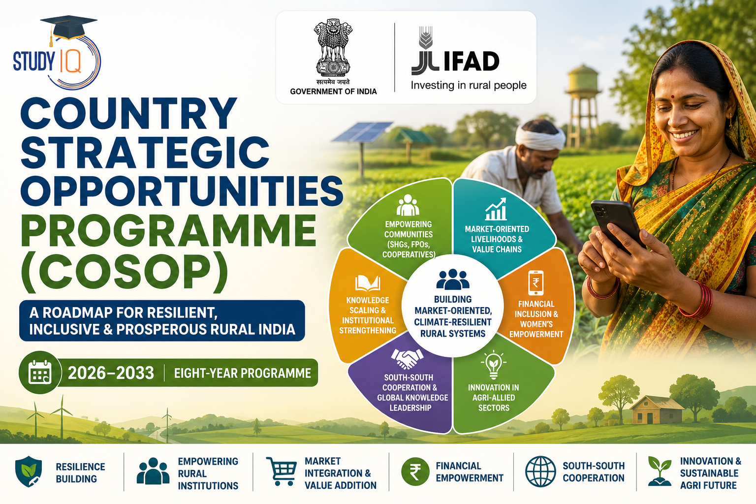 Country Strategic Opportunities Programme