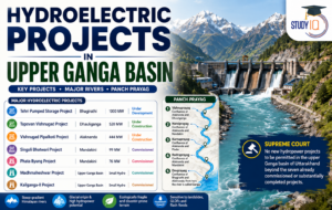 Hydroelectric Projects in Upper Ganga Basin