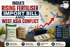 India’s Rising Fertiliser Import Bill Amid West Asia Conflict