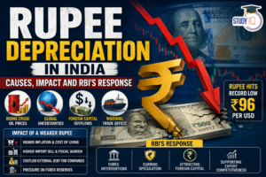 Rupee Depreciation in India