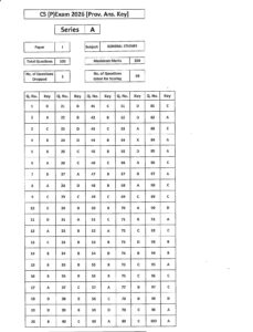 UPSC Prelims Answer Key 2026 (Official) Out for GS Paper 1 and CSAT ...