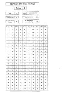 UPSC Prelims Answer Key 2026 (Official) Out for GS Paper 1 and CSAT ...