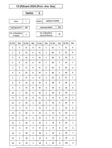 UPSC Prelims Answer Key 2026 (Official) Out for GS Paper 1 and CSAT ...