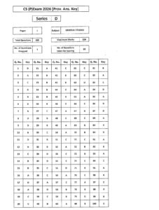 UPSC Prelims Answer Key 2026 (Official) Out for GS Paper 1 and CSAT ...