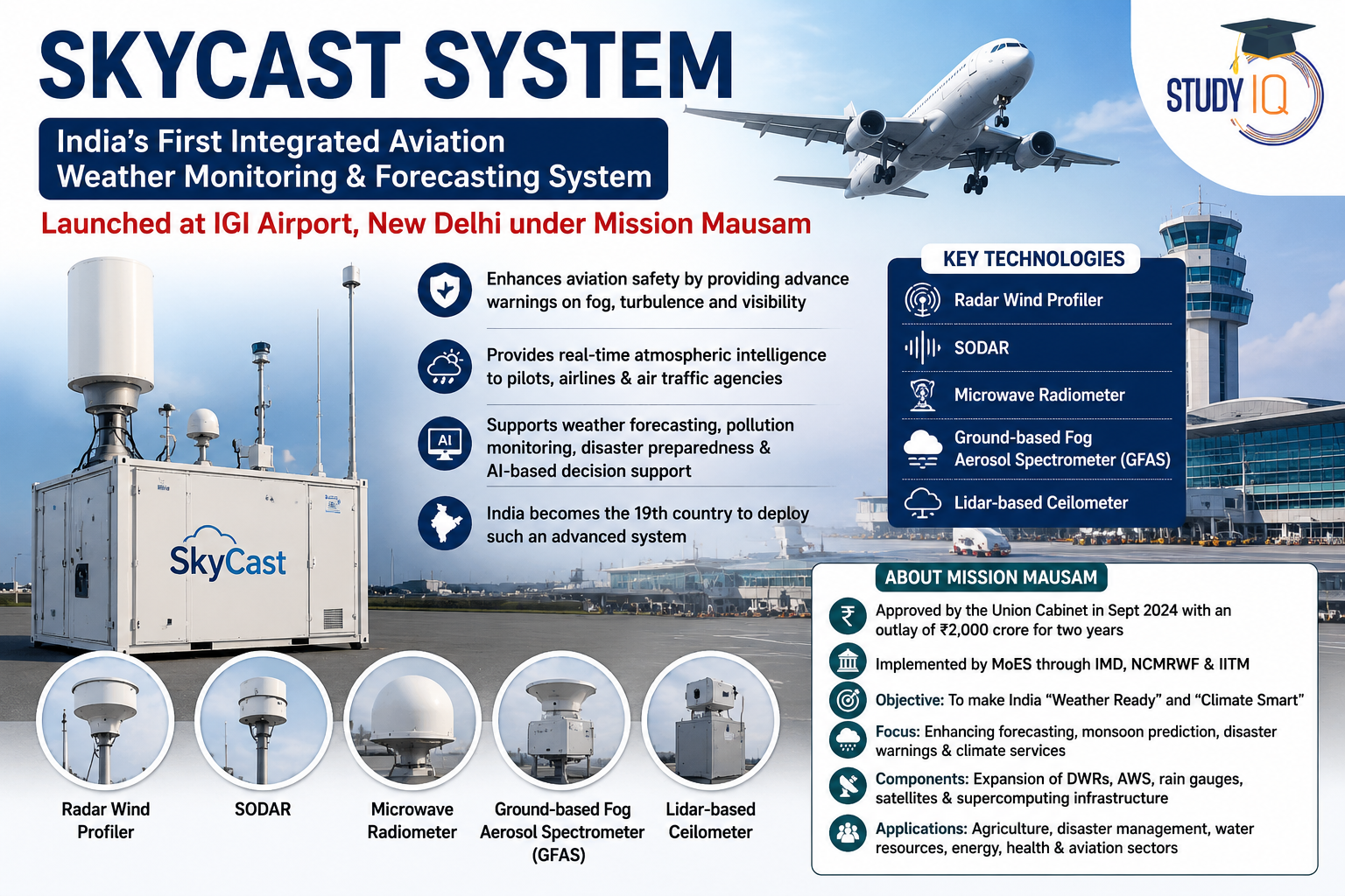 SkyCast System