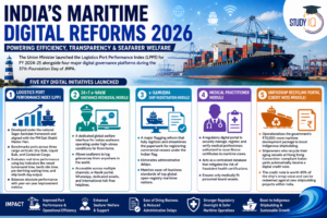 India's Maritime Digital Reforms 2026