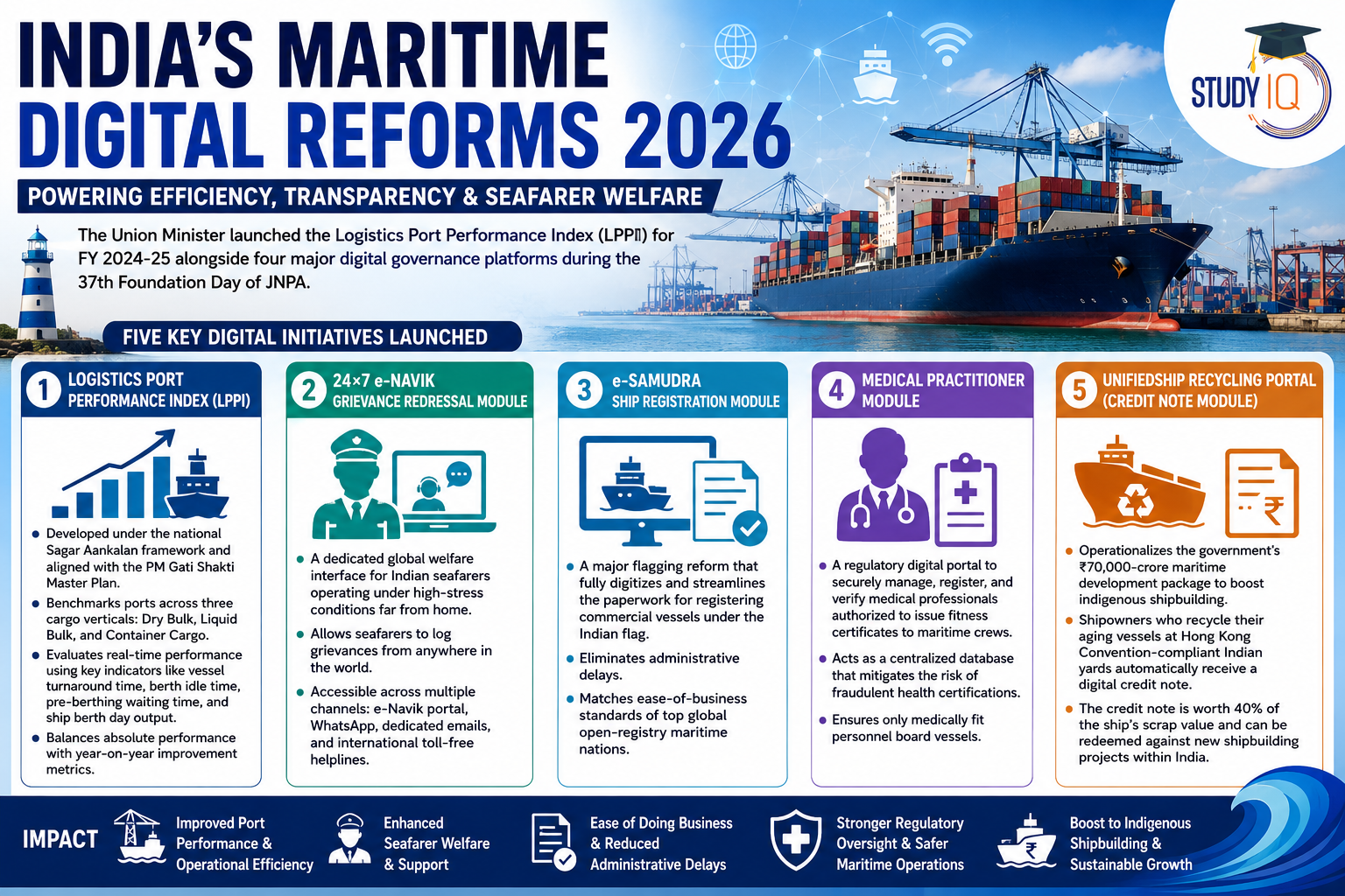 India's Maritime Digital Reforms 2026