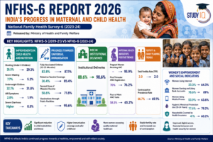 NFHS-6 Report 2026