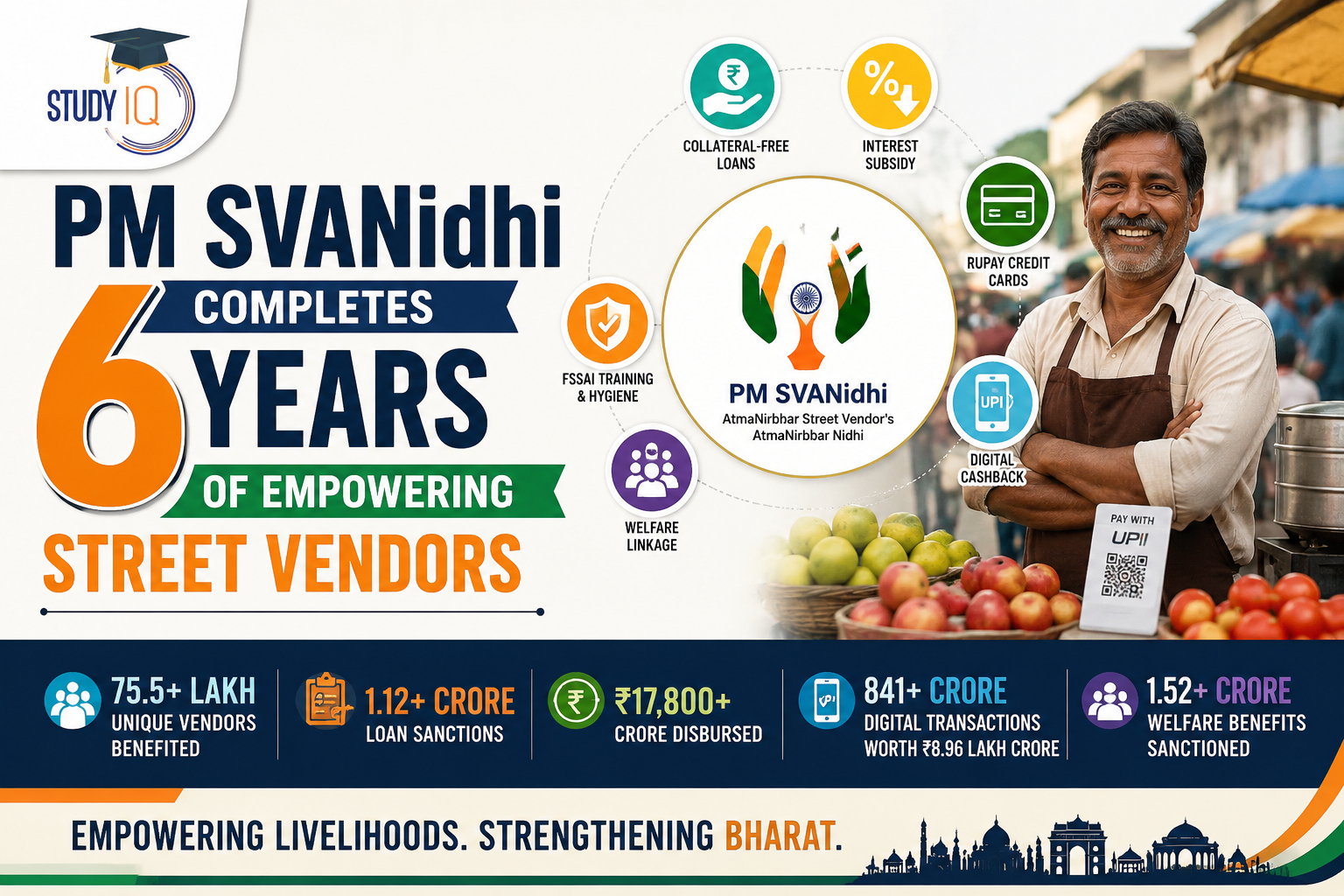 PM SVANidhi Completes 6 Years