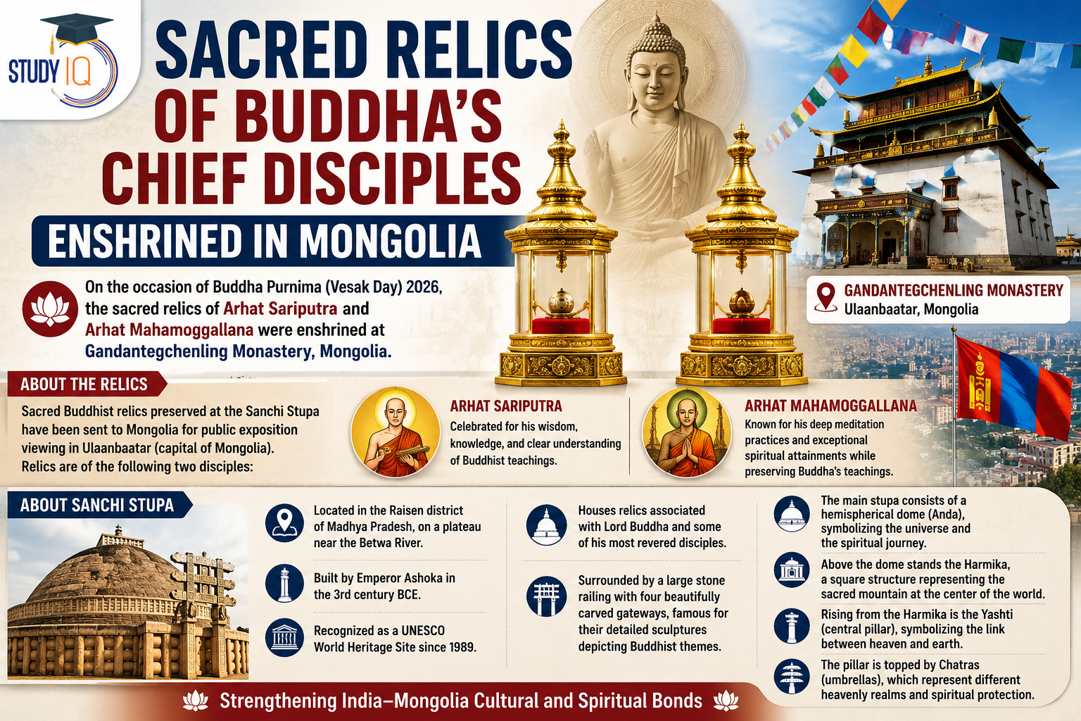 Sacred Relics of Buddha’s Chief Disciples Enshrined in Mongolia