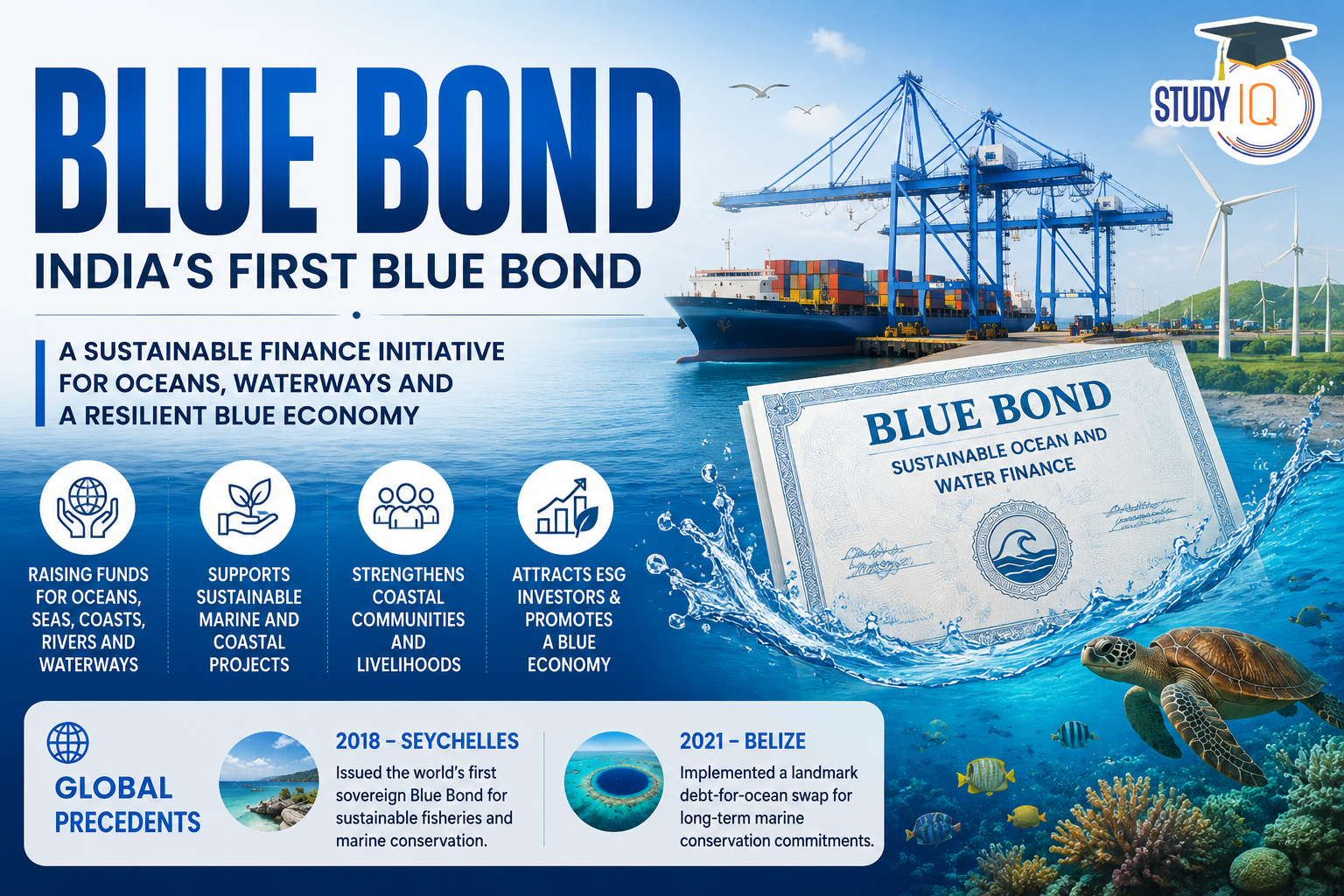 Blue Bond