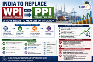 India to Replace WPI with PPI: Key Changes, Benefits and Significance