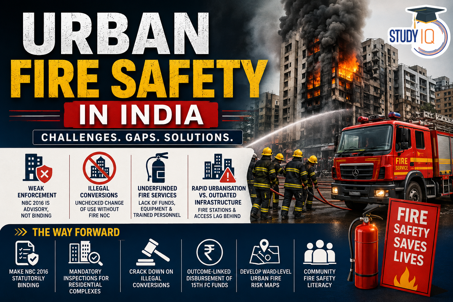 Urban Fire Safety in India