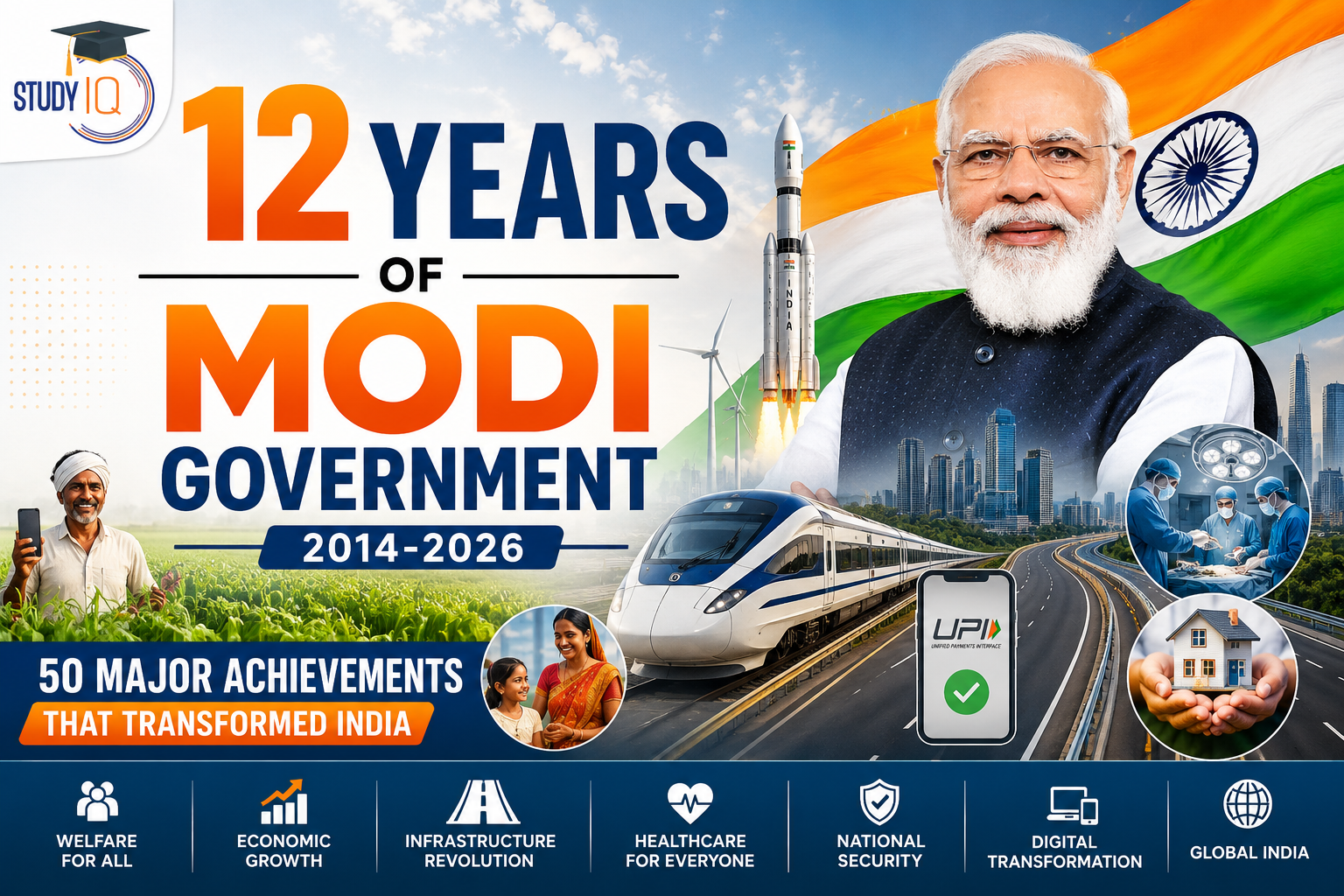 12 Years of Modi Government