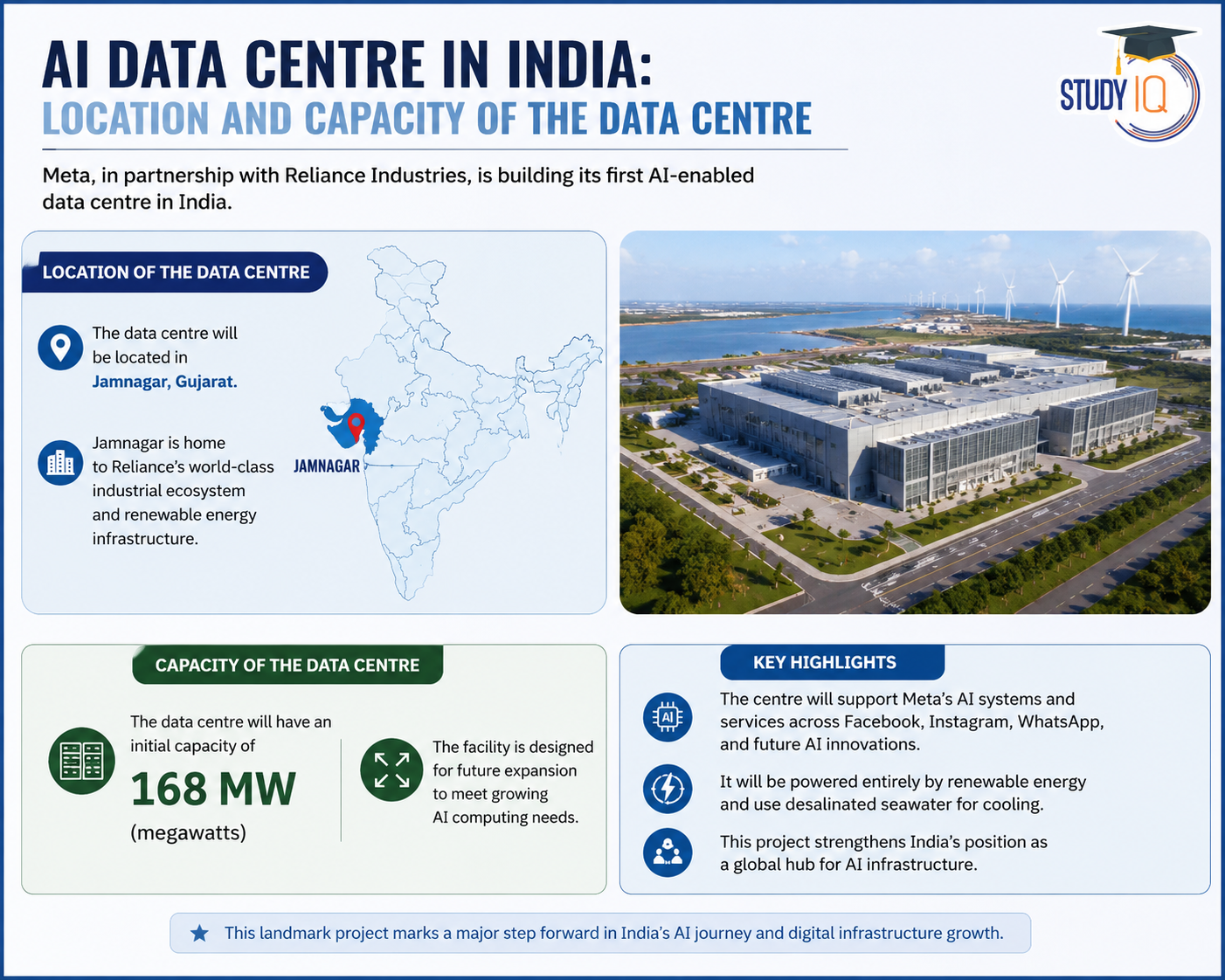 AI Data Centre in India