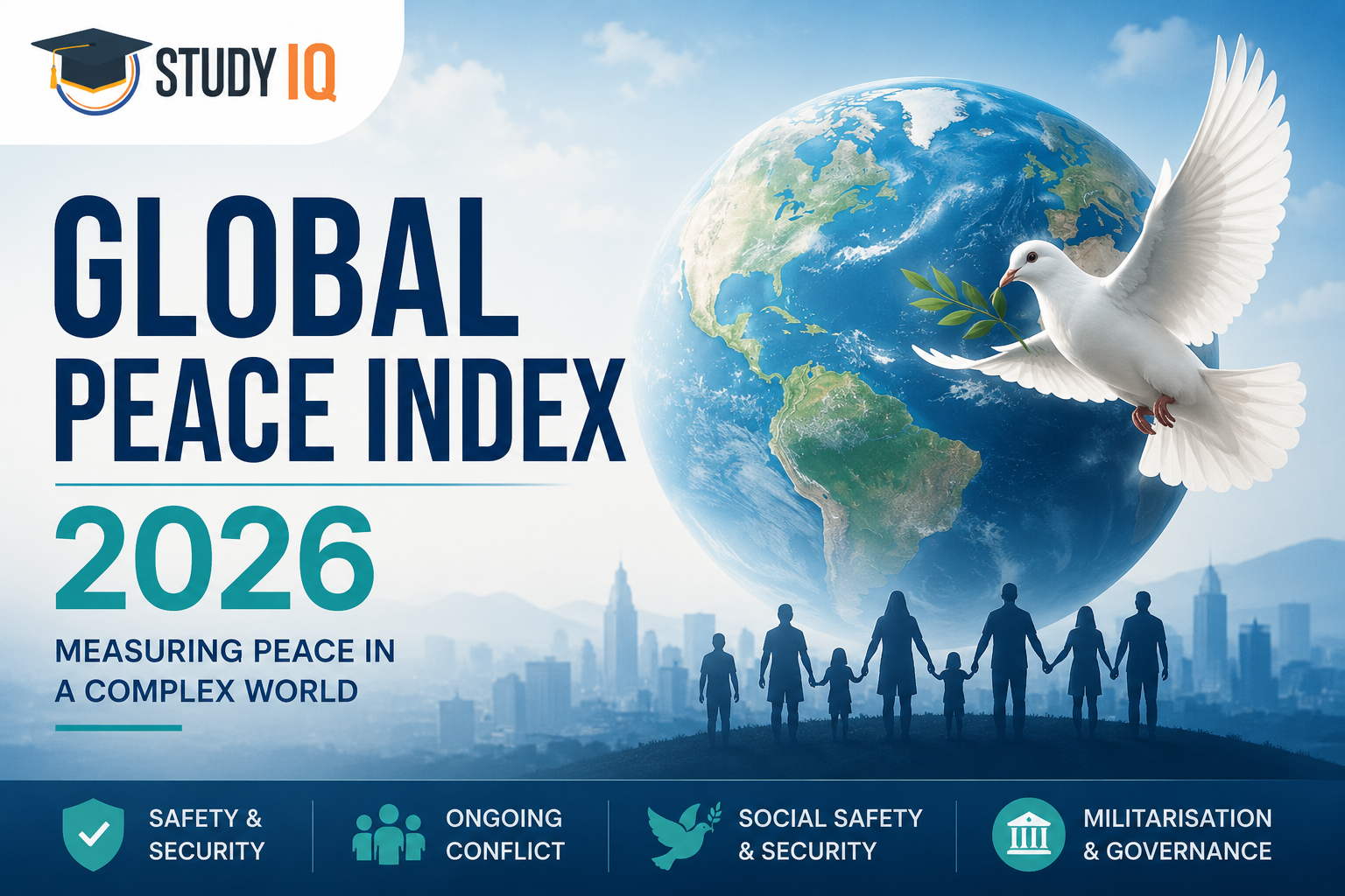 Global Peace Index 2026
