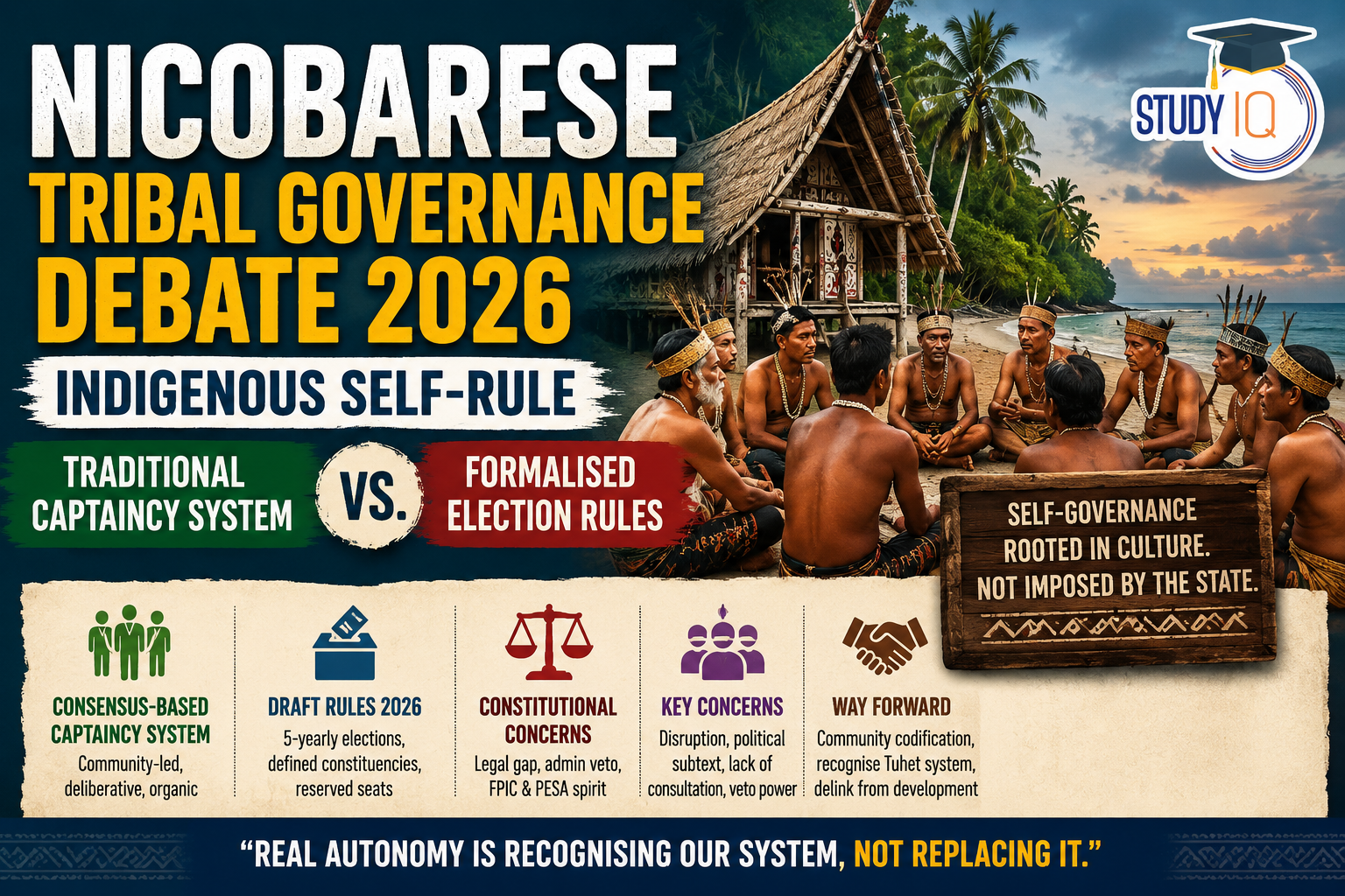 Nicobarese Tribal Governance Debate 2026