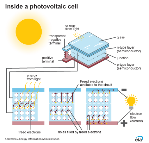 Rail/Road-Integrated Photovoltaics (RIPV): Transforming India’s Transport Infrastructure into a Clean Energy Network_3.1