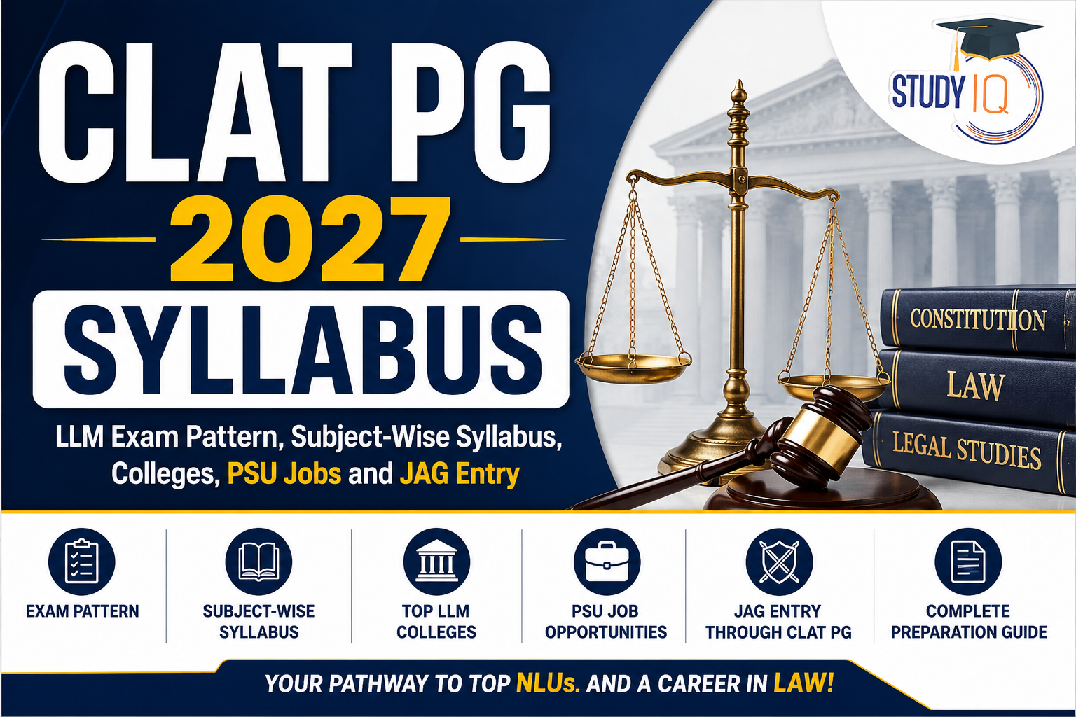 CLAT PG 2027 Syllabus