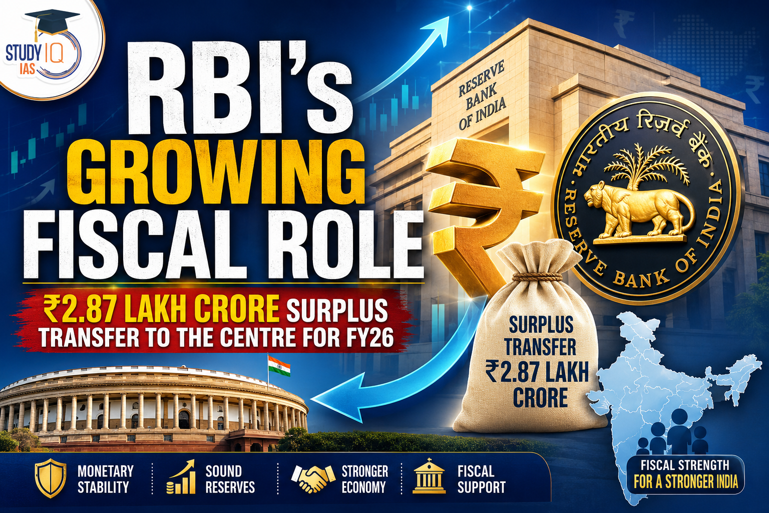 RBI's Growing Fiscal Role