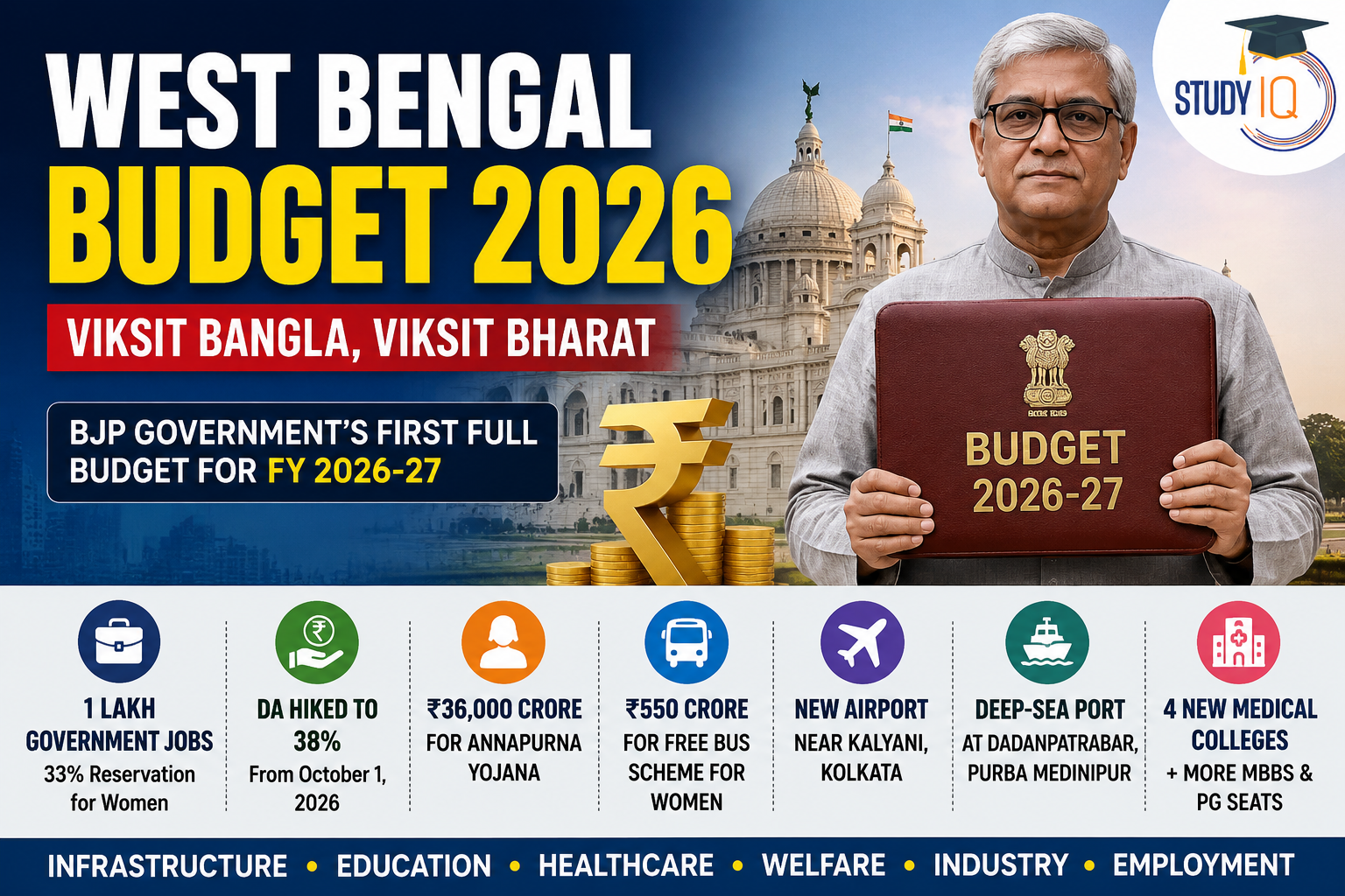 West Bengal Budget 2026