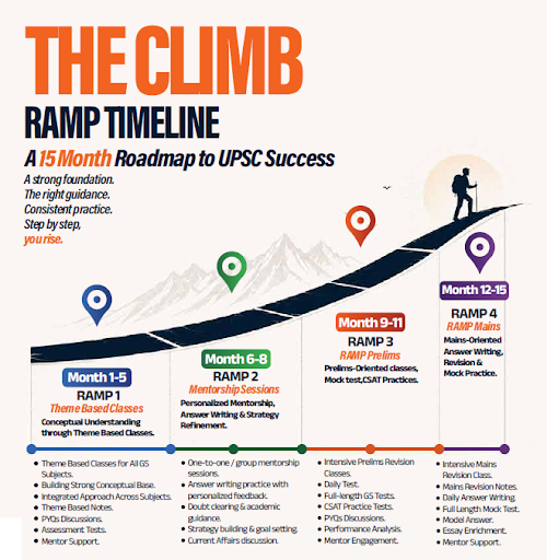 RAMP UPSC 2027: StudyIQ’s 15-Month Mentorship Program for UPSC Success_3.1