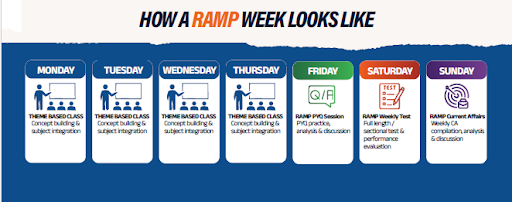 RAMP UPSC 2027: StudyIQ’s 15-Month Mentorship Program for UPSC Success_4.1