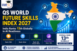 QS World Future Skills Index 2027