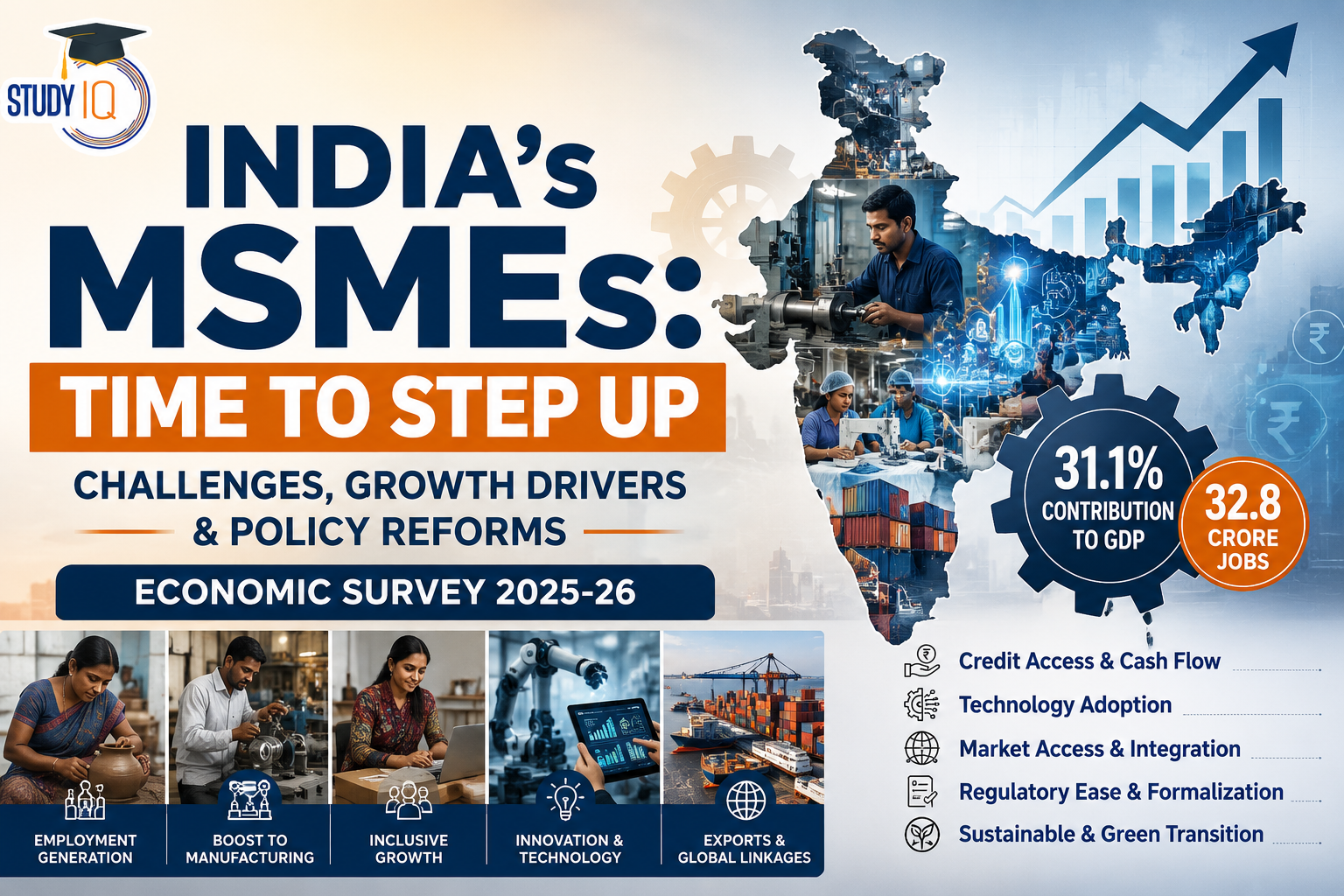 India's MSMEs: Time to Step Up – Challenges, Growth Drivers & Policy Reforms | Economic Survey 2025-26