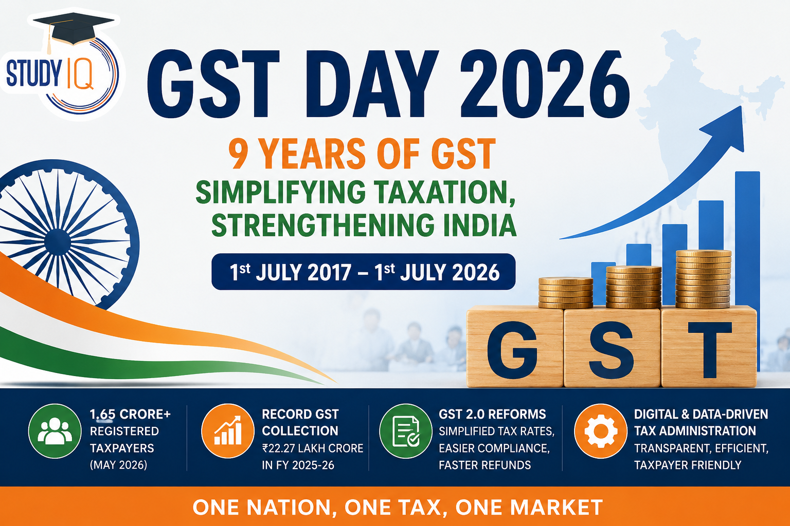 GST Day 2026