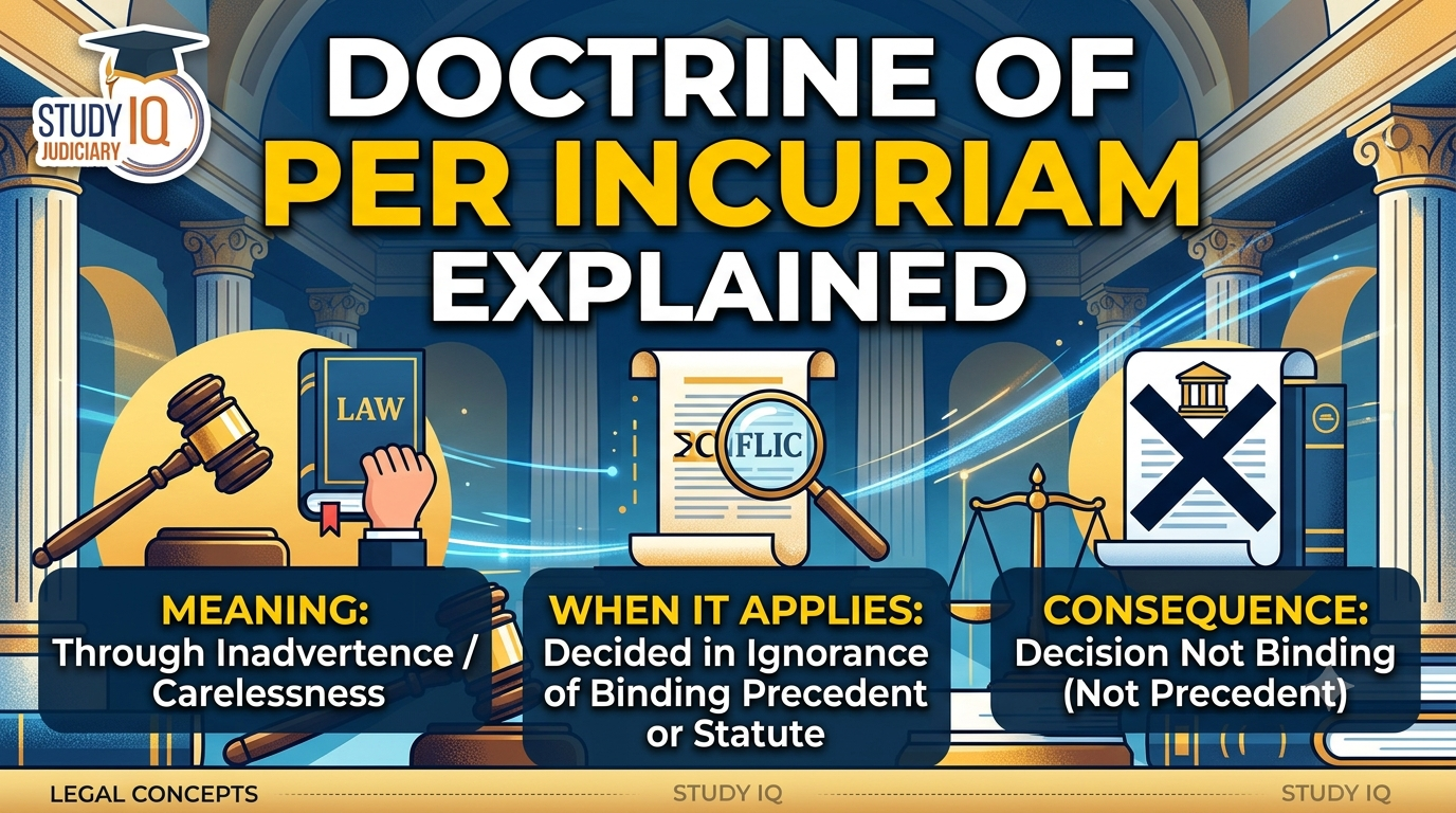 Doctrine of Per Incuriam