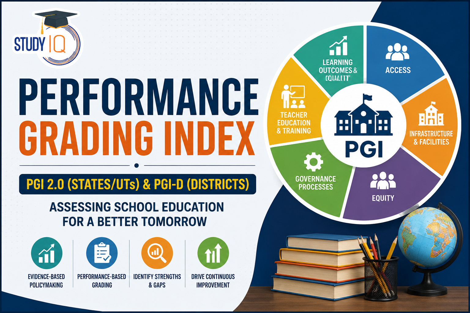 Performance Grading Index