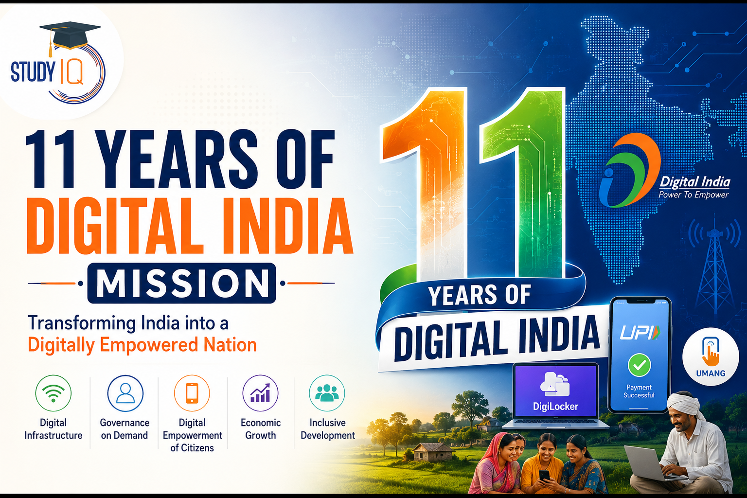 11 Years of Digital India Mission