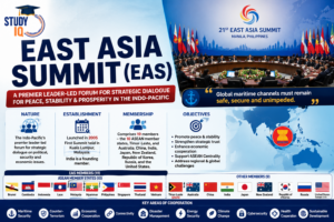 East Asia Summit