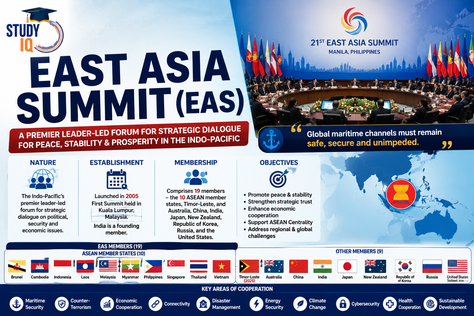 East Asia Summit