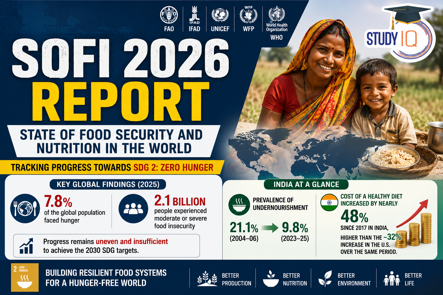 SOFI 2026 Report