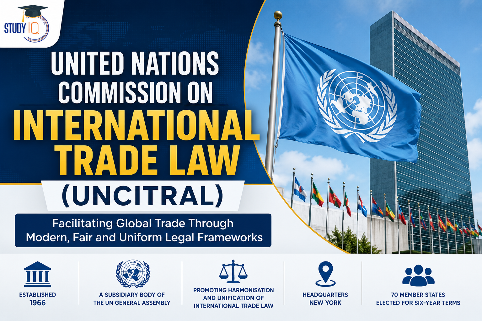 United Nations Commission on International Trade Law
