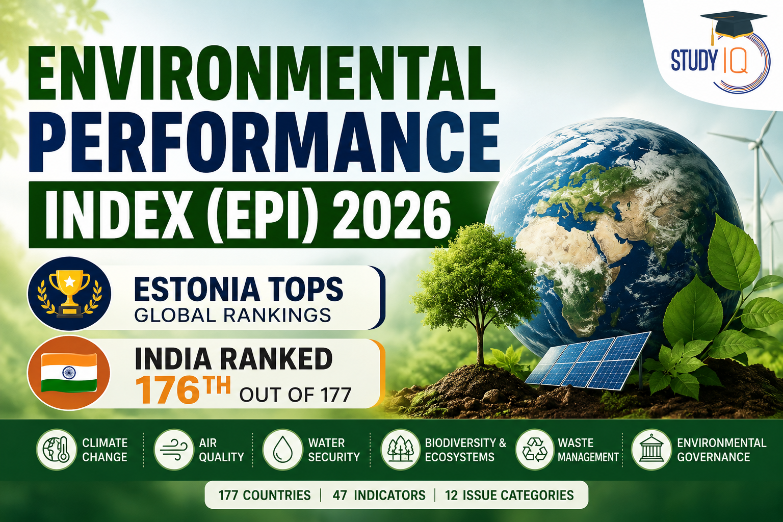 Environmental Performance Index (EPI) 2026